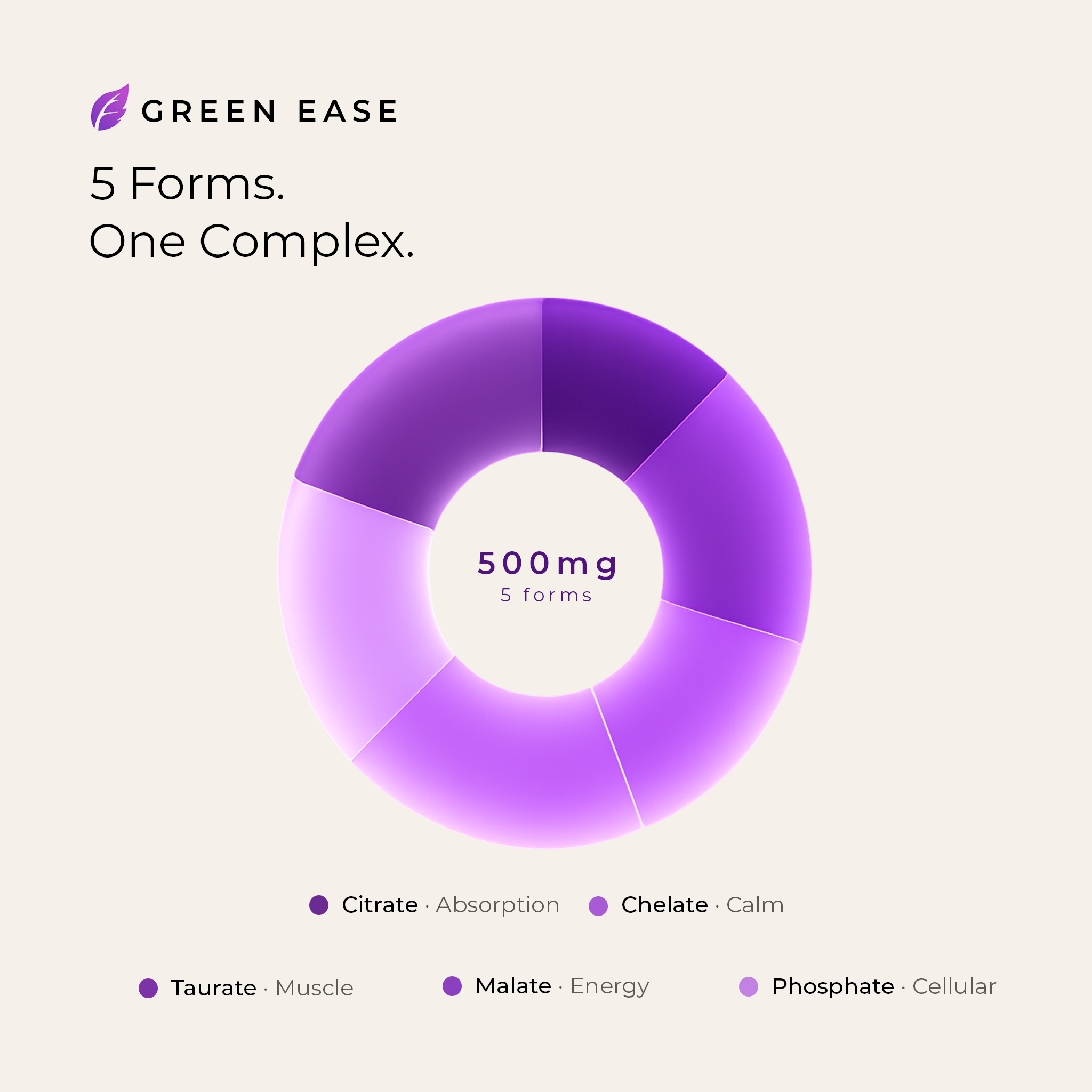Green Ease — 500mg magnesium complex in five forms: citrate for absorption, chelate for calm, taurate for muscle, malate for energy, phosphate for cellular support