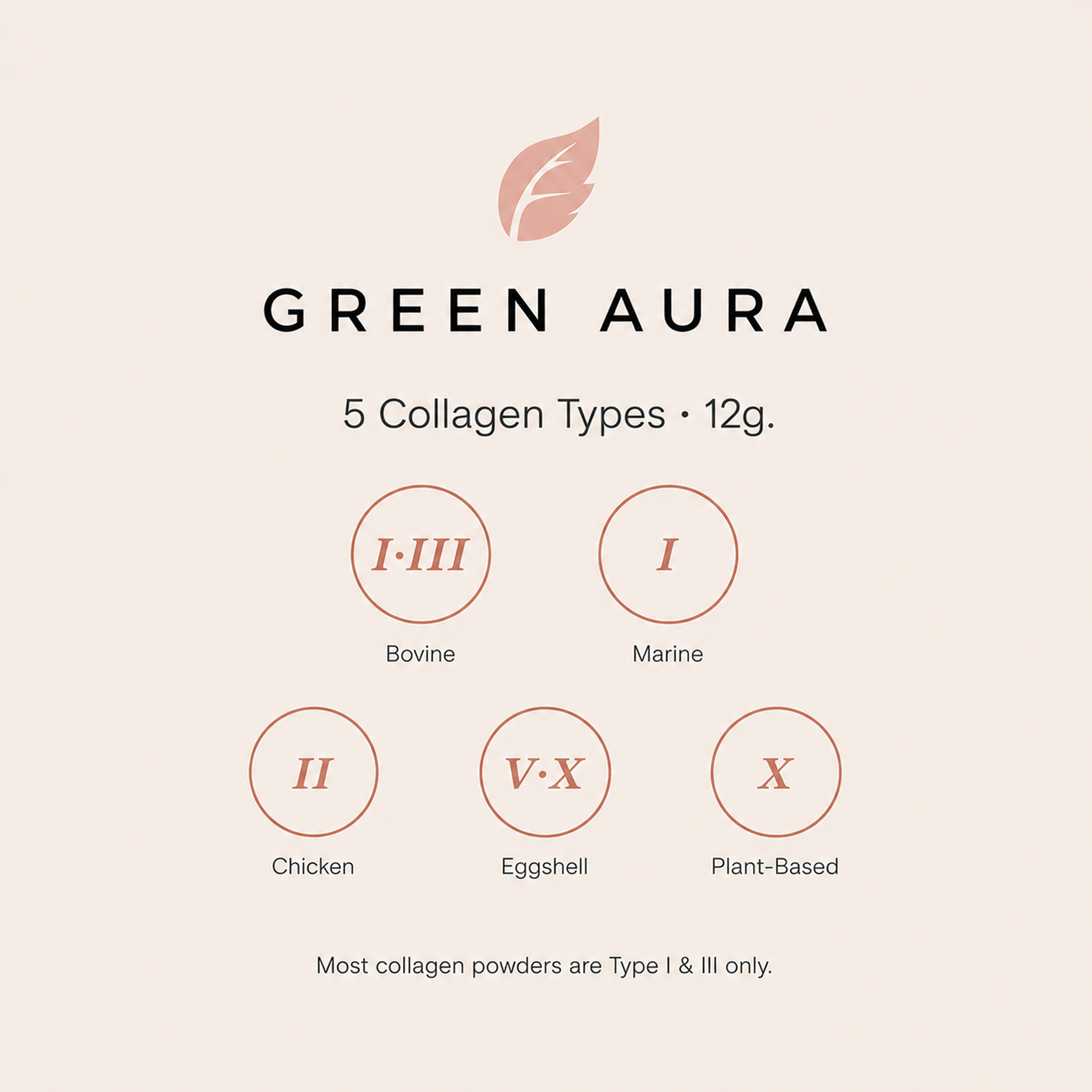 Green Aura 5 collagen types, 12g per serving - bovine type I and III, marine type I, chicken type II, eggshell type V and X, plant-based type X