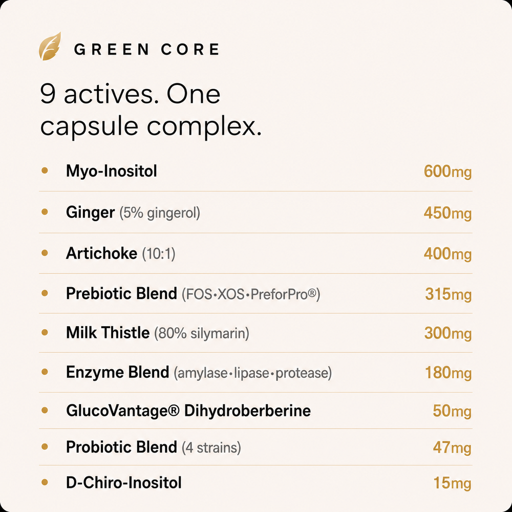 Green Core 9 actives with dosages per serving, from myo-inositol 600mg to D-chiro-inositol 15mg