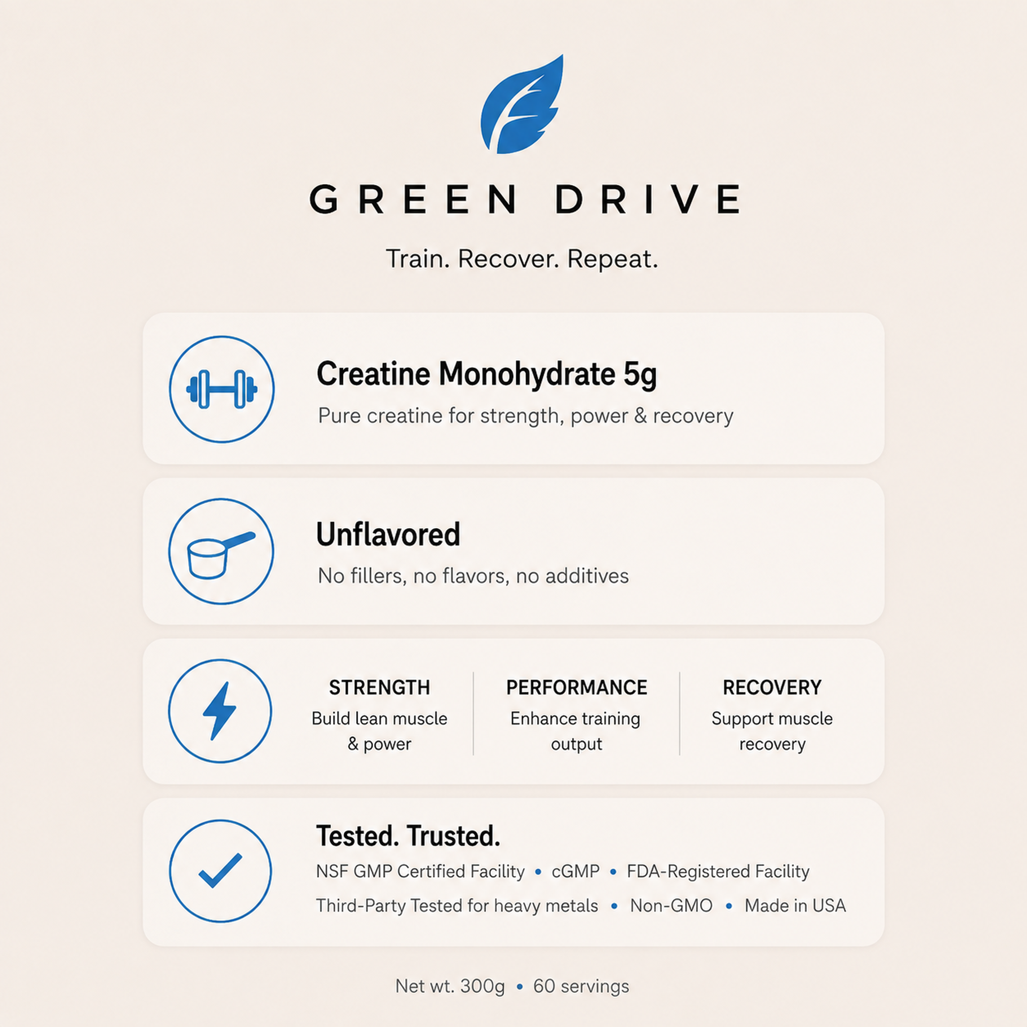 Green Drive Train Recover Repeat spec sheet - Creatine Monohydrate 5g, unflavored, strength, performance, recovery, NSF GMP certified, cGMP, FDA-registered facility, third-party tested for heavy metals, non-GMO, Made in USA, 300g / 60 servings